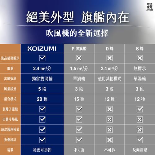 暴風級雙渦輪負離子吹風機 特仕版