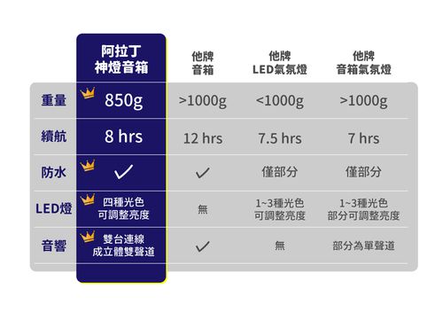 神燈音箱  一盞真正擁有聲音的神燈！讓你一秒成為萬眾矚目的焦點-沙色-850公克