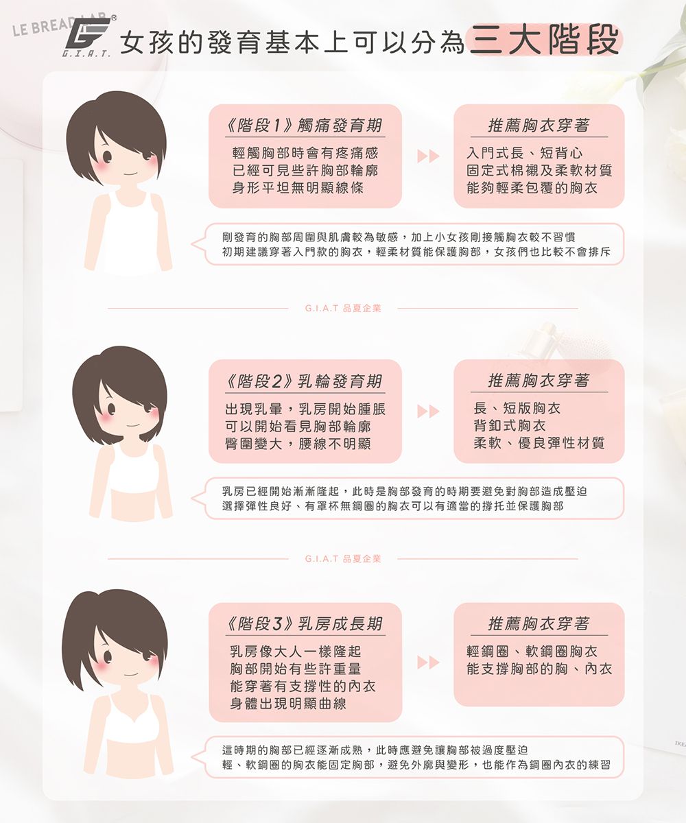 GIAT - 奶油獅少女成長短版胸衣(細肩款)-粉藍