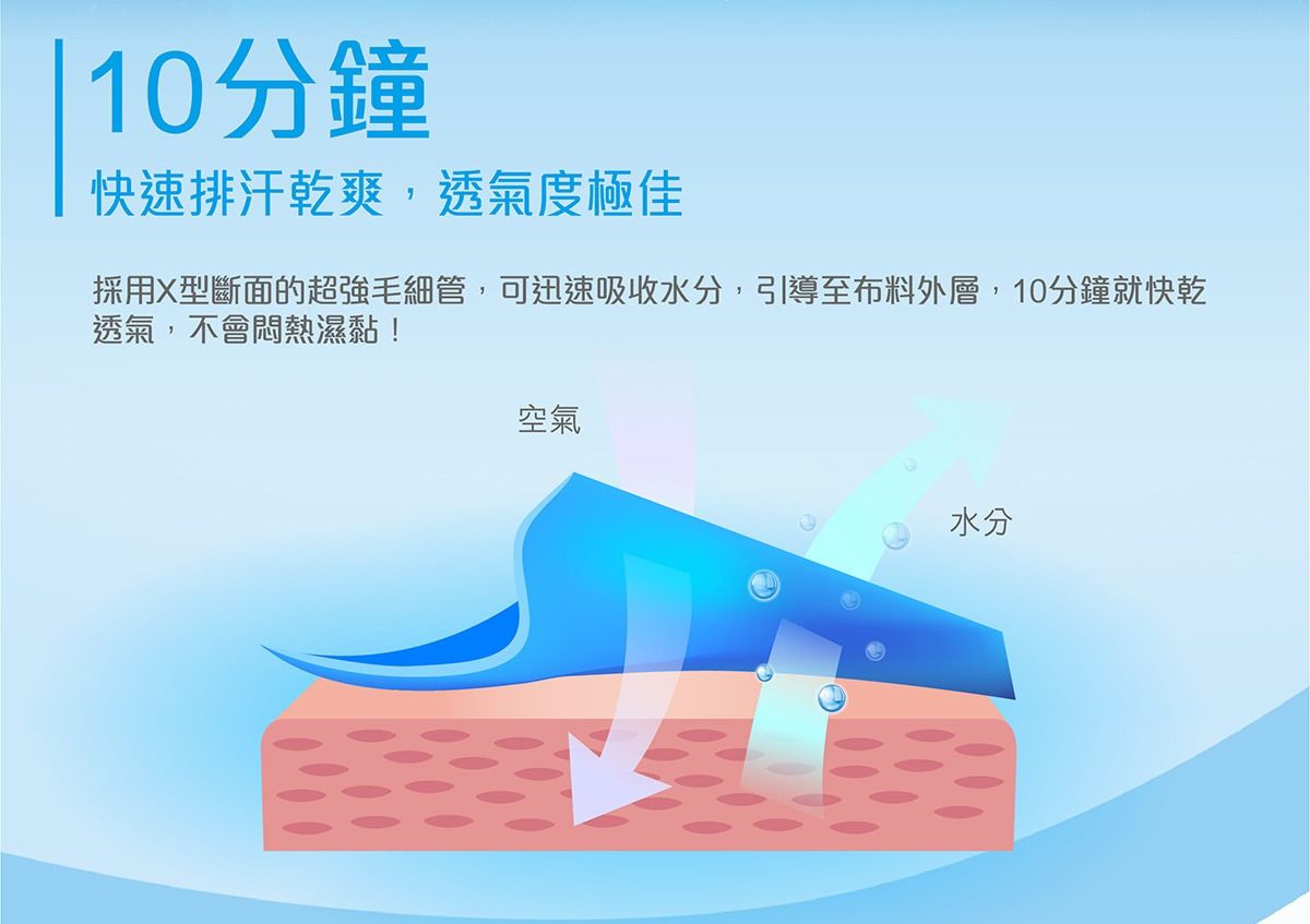 WIWI - 短版-素面防曬排汗短版涼感衣-童-戀愛粉