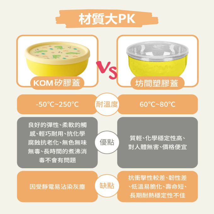 KOM - 台灣製316不鏽鋼兒童隔熱碗(附匙)(全新升級版)-矽膠上蓋-3入組(獨角獸*1/恐龍*1/汽車*1)