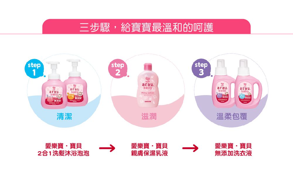 日本 SARAYA - arau.baby愛樂寶 寶貝 沐浴清潔聯名組-洗髮沐浴泡泡450ml +洗衣液800ml +奶嘴奶瓶清潔泡泡50ml