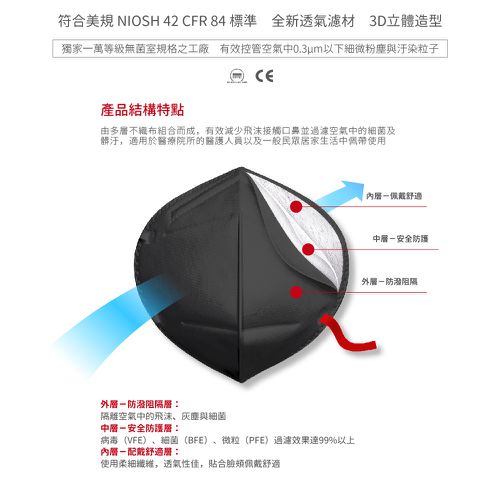 醫療防護口罩/成人 N95   曜石黑  20入盒裝 (獨立單片包裝)