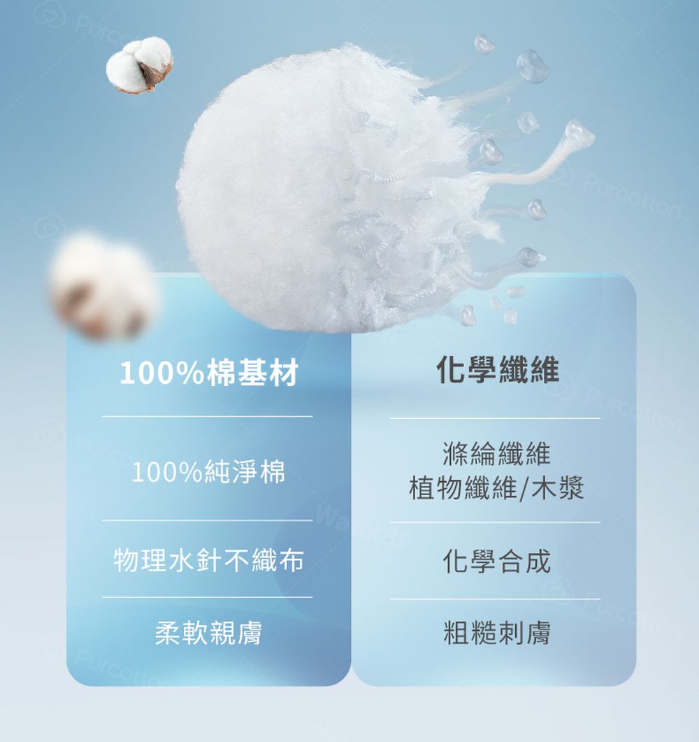 100%純棉乾濕兩用巾  旅行包 (21*21公分X8抽X1組)  [限購體驗價] (1組 | 6包)