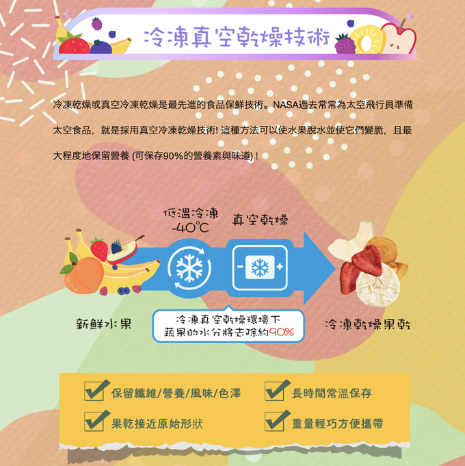 Wel-B - 天然冷凍乾燥榴蓮果乾 (盒裝) 30g