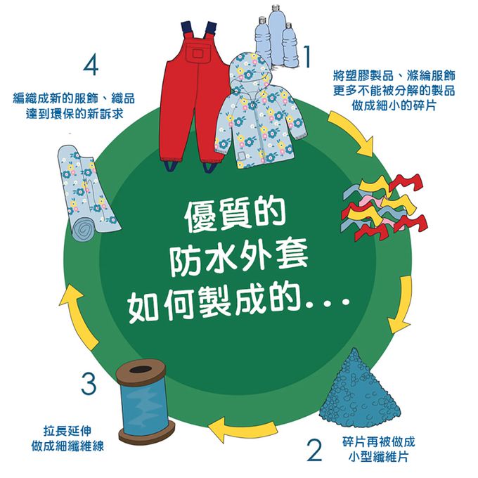 英國 JoJo Maman BeBe - 雙面防風/水連帽保暖刷毛外套-恐龍樂園