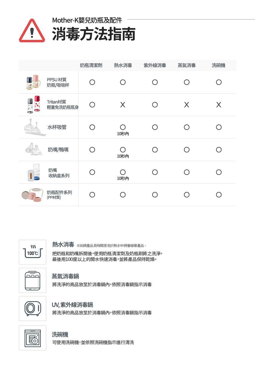 MOTHER-K - 奶瓶水杯共用吸管組(2入)