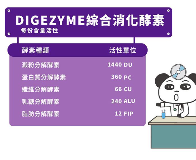 鑫耀生技Panda - 消化順暢-益暢酵素多益菌+乳糖寶綜合消化酵素-120g+120g