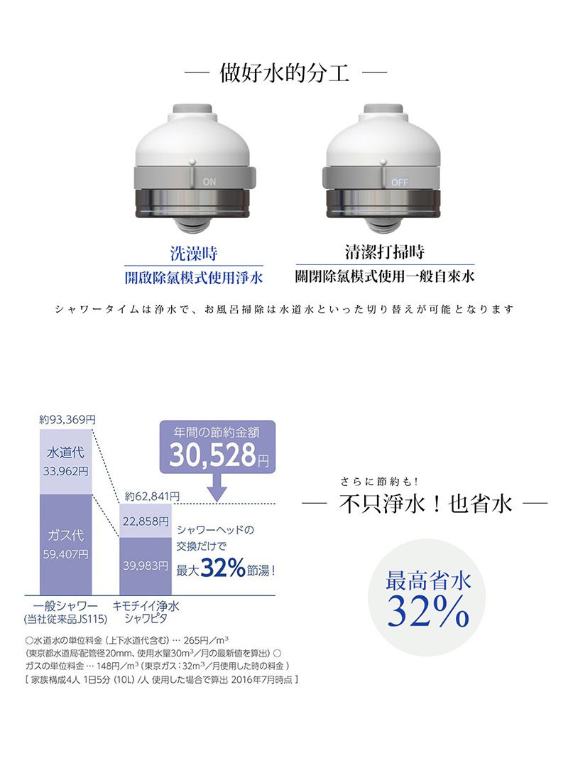 【日本 TAKAGI＆SANEI 三榮】省水蓮蓬頭
