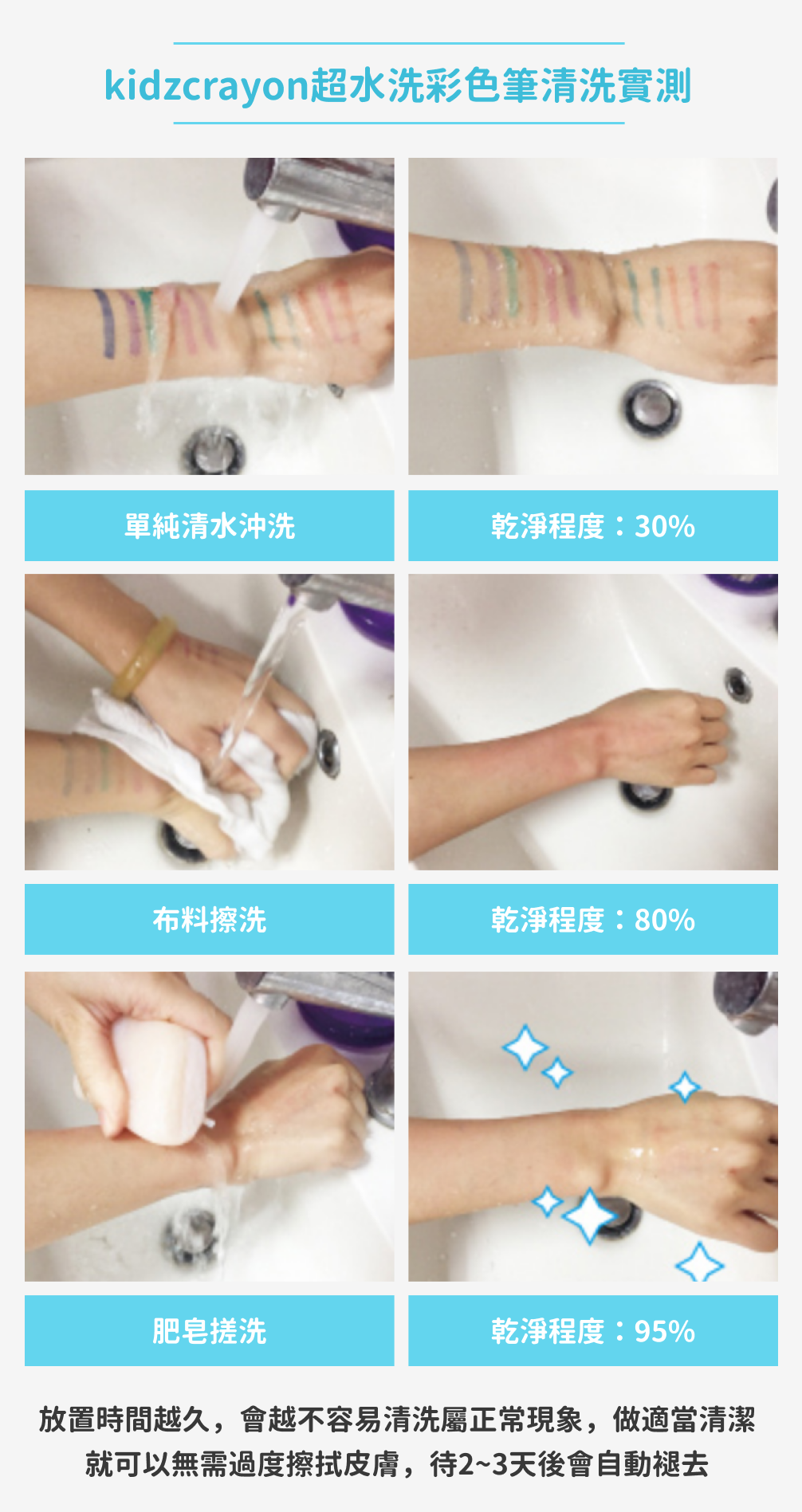 獨家！重複撕貼不傷牆【台灣 kidzcrayon】創意透光描圖貼紙