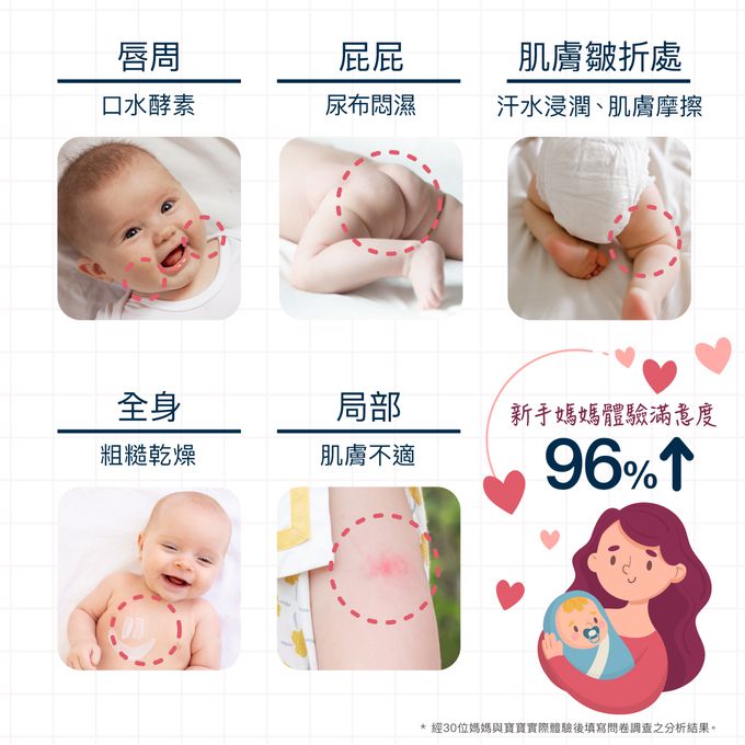 丹麥德瑪Derma - 寶寶全方位洗護四件組-沐浴露500ml+護膚霜250ml+萬用膏100ml+按摩浴油150ml