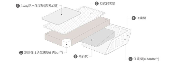 日本 farska - 【成長型】安心守護多功能床中床-有機棉-約1kg