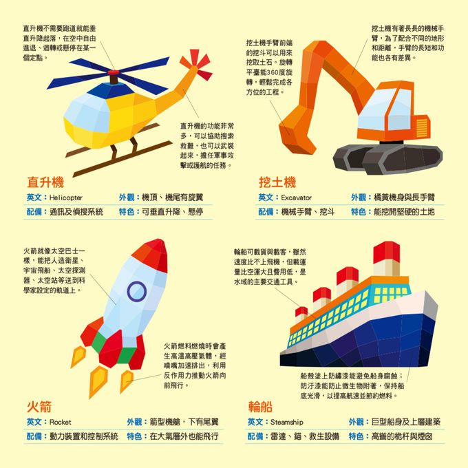 立體拼貼遊戲-交通工具