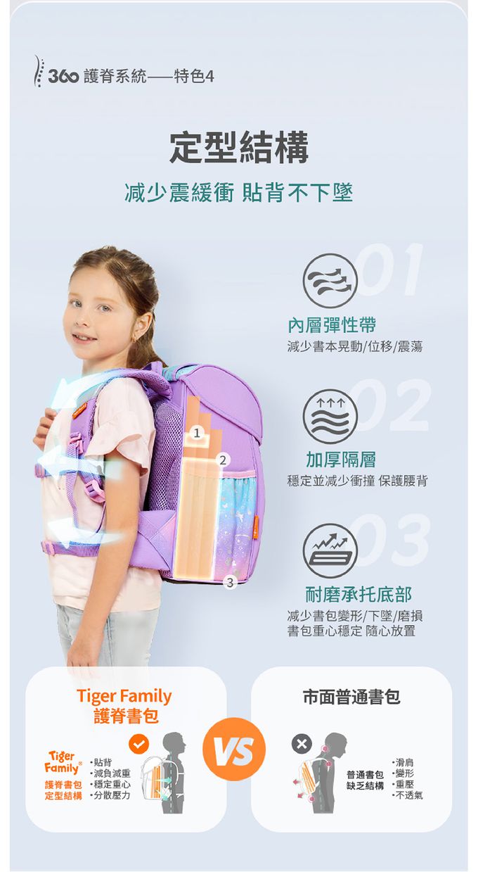 定型結構，減少書本晃動/位移/震盪，貼背不下墜，穩定減少衝撞腰背