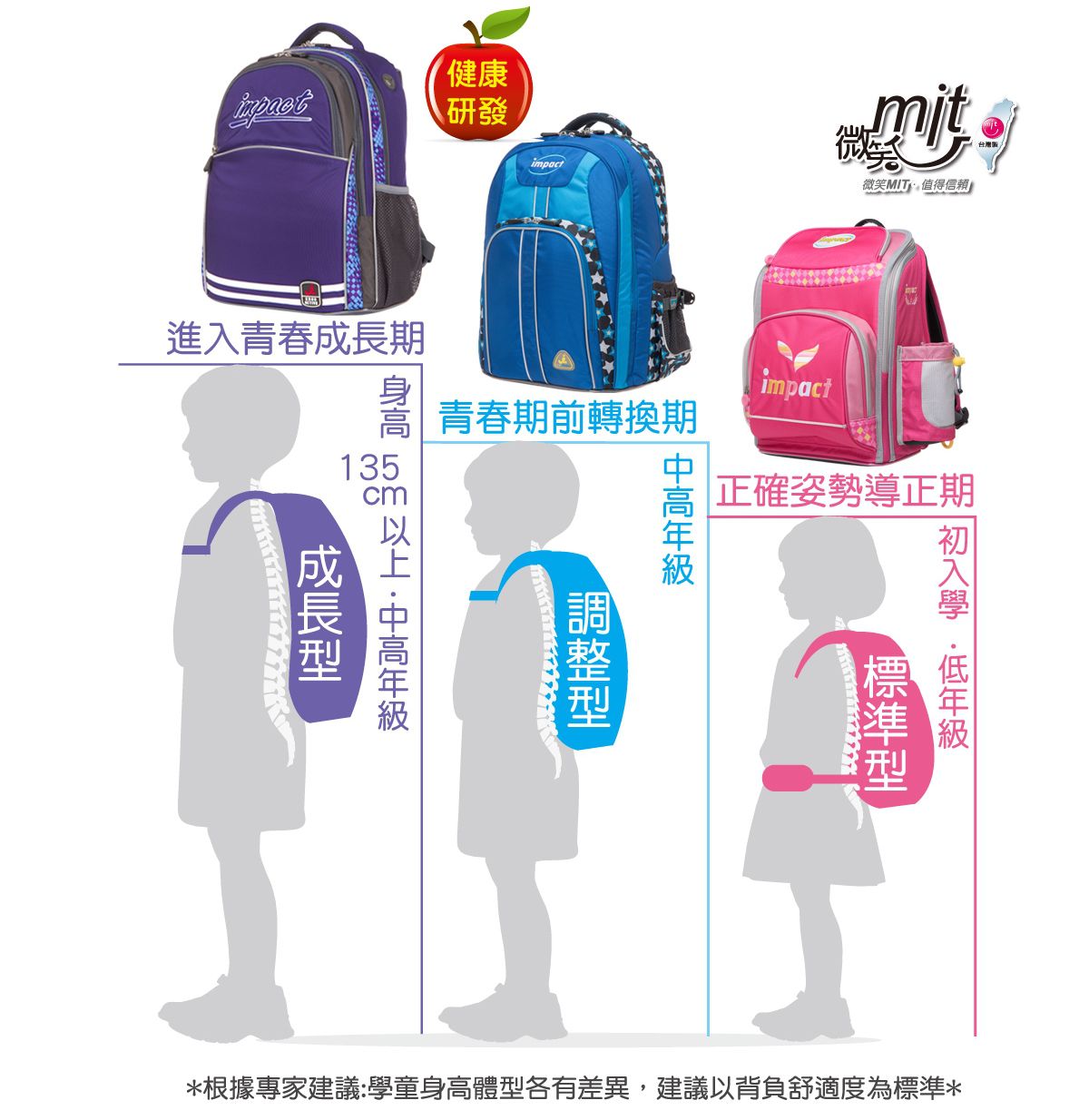 【impact 怡寳】CP 值最高的台灣製護脊書包！買就送獨家贈品