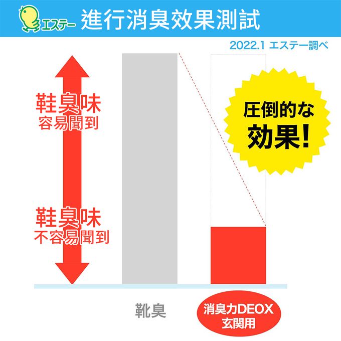 日本 ST 雞仔牌 - DEOX 玄關淨味消臭力-皂香&洋甘菊-6ml