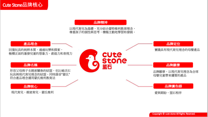 CuteStone - 兒童仿真小小醫生木質套裝玩具24件組