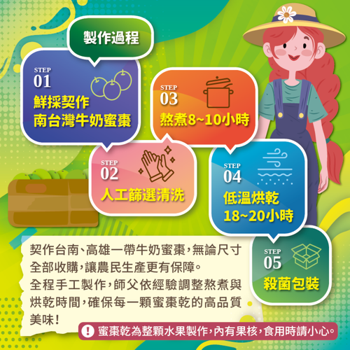 南台灣牛奶蜜棗乾（整顆新鮮蜜棗古法蜜煉製作，無化工添加）