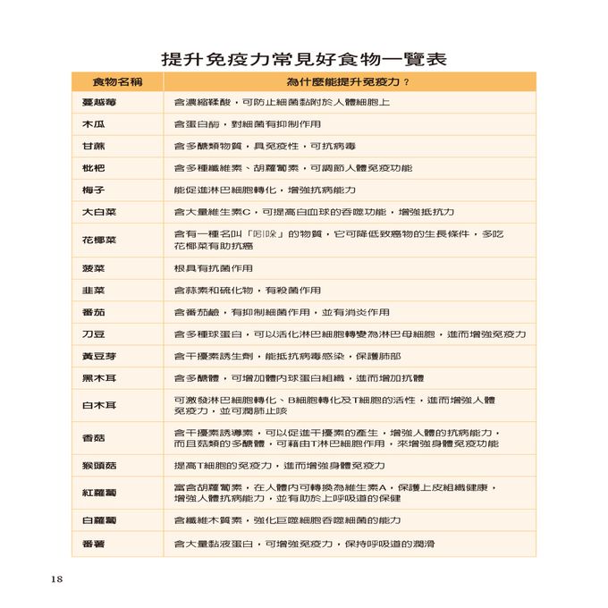提升全家人免疫力 對抗病毒大作戰