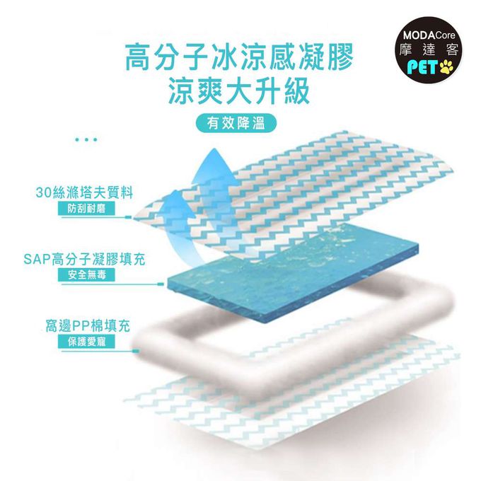 MODACore 摩達客 - 【摩達客寵物】冰爽升級消暑冰涼墊(超萌小柯基M號)-夏日解暑首選熱銷品 (M)