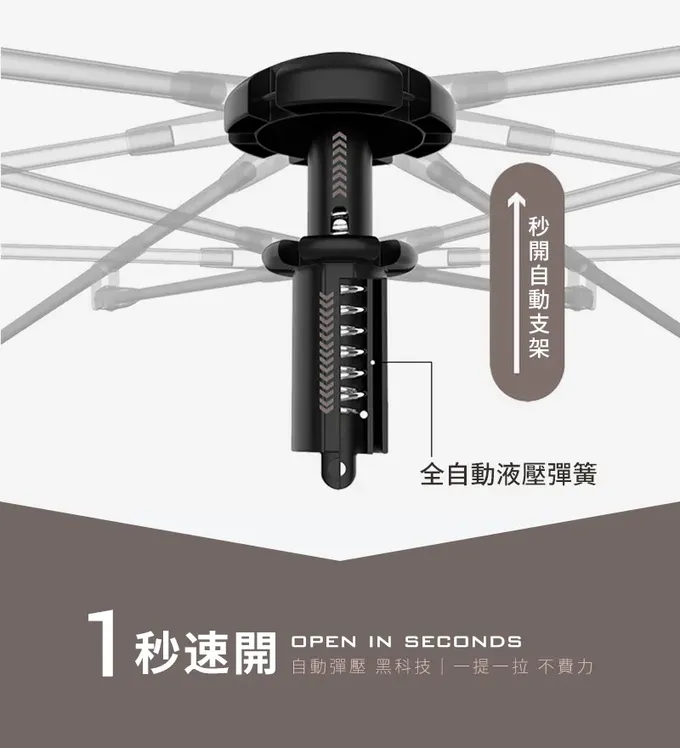 SHANER - All The View速開帳篷-摩卡棕