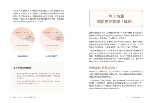 娜娜媽×Aroma手工皂精油調香研究室