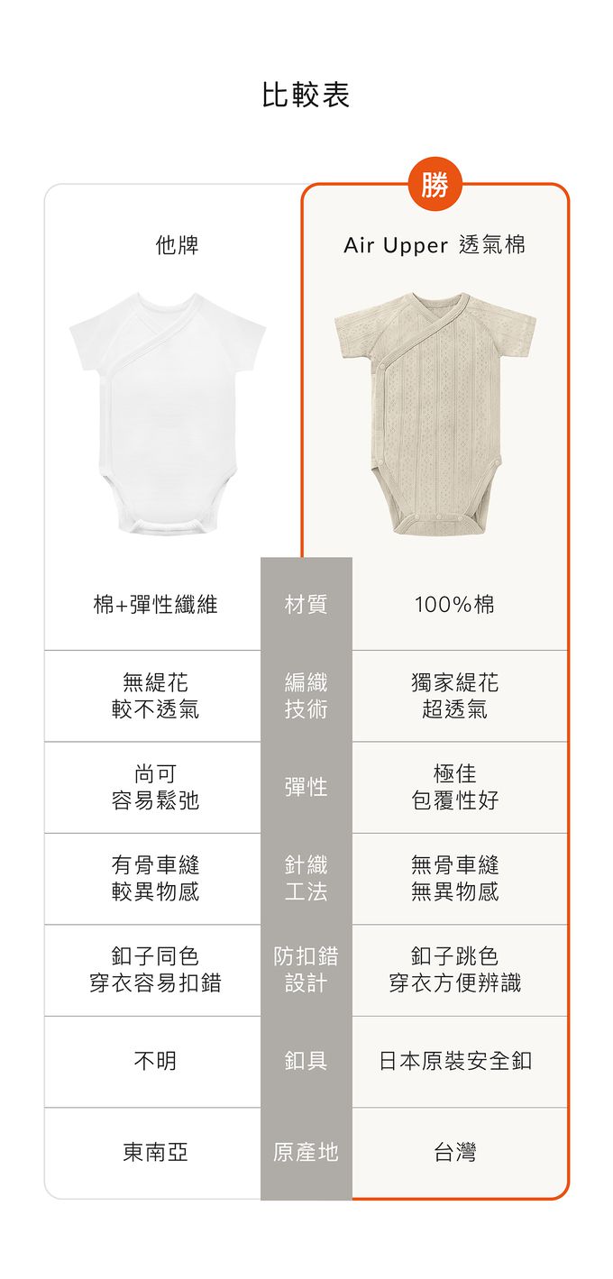 Simba 小獅王辛巴 - Air Upper 透氣棉開襟包屁衣-短袖-藍冉 (60cm)