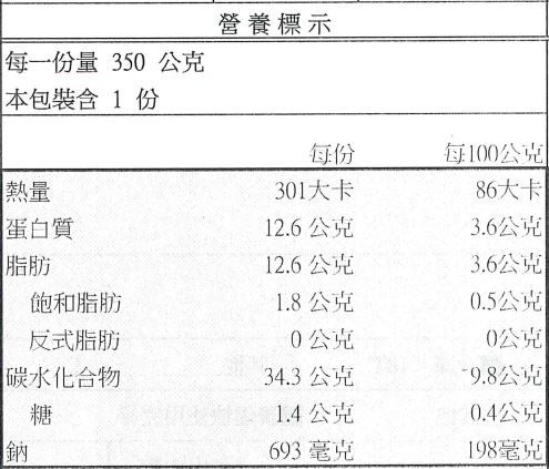 活力早餐系列【GREEN & SAFE】銀絲卷、小漢堡排、寶寶粥