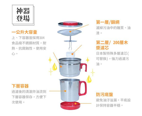 日本精選職人餐廚好物特輯 刀具 / 砧板 / 瀝水籃 / 密封罐 / 廚房小物