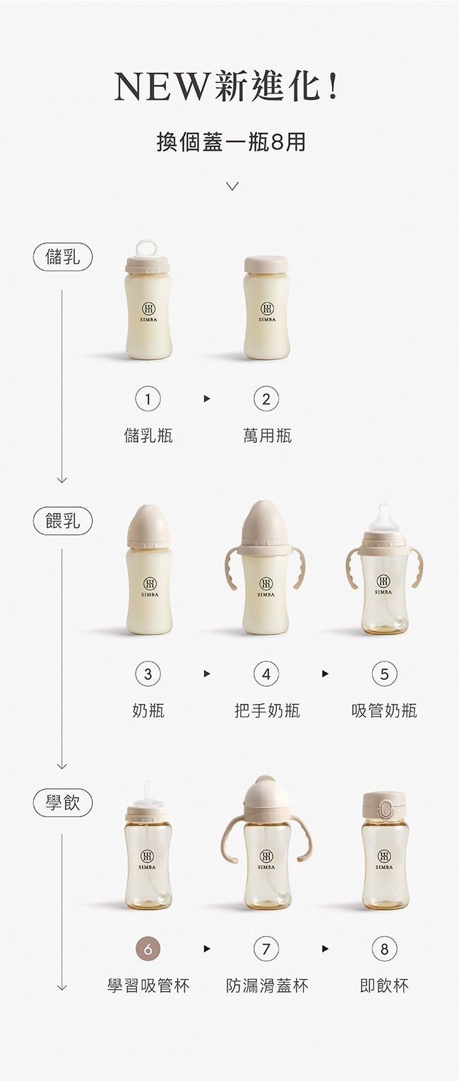 Simba 小獅王辛巴 - 蘊蜜寬口奶瓶防漏學習吸管組
