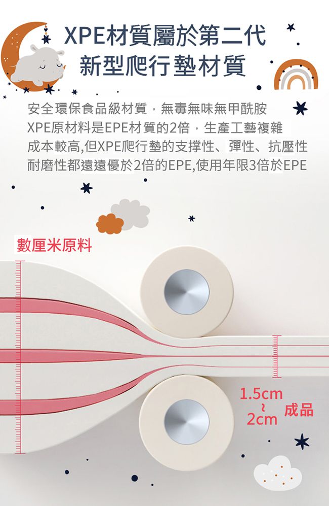 Disney 迪士尼 - 攜帶型摺疊遊戲墊-維尼有約+米奇樂園-2CM (雙面花色，共一片地墊)