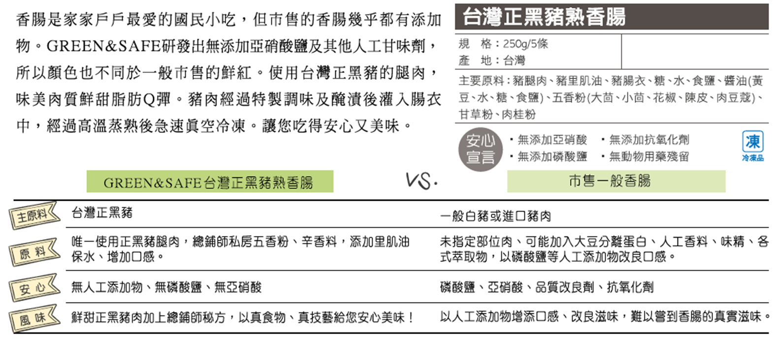 GREEN & SAFE 永豐餘生技 - 台灣正黑豬熟香腸-250g/5條