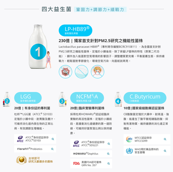 【健康一刻】好聰敏益生菌、膠原蛋白