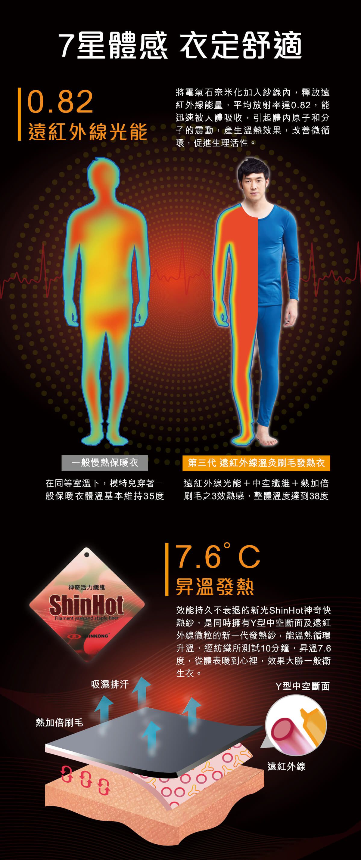 WIWI - 繽紛怪獸電力溫灸刷毛圓領發熱衣-童-經典黑