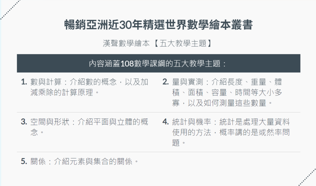 限時67折！部落客推薦【漢聲世界數學繪本叢書】 嘖嘖暢銷品項