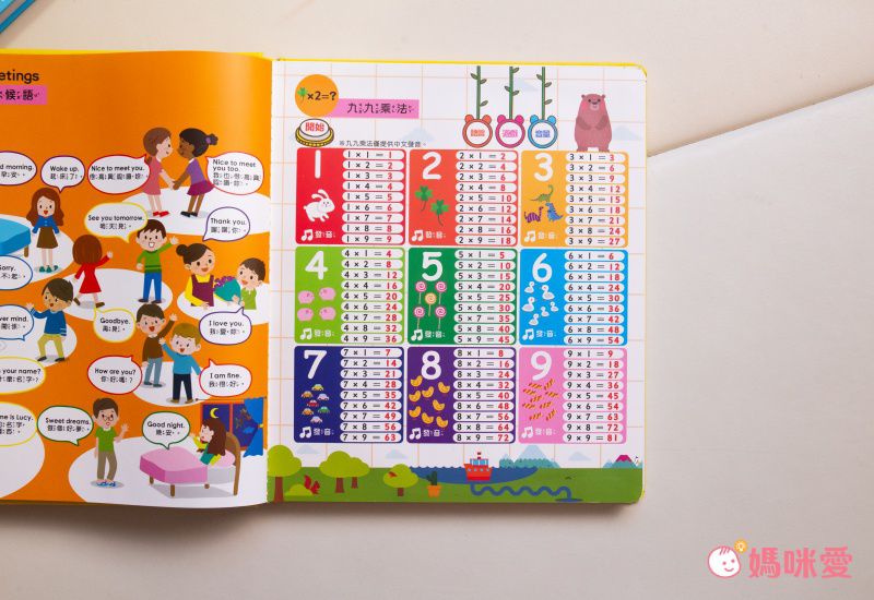 双美生活文創 - 【合購組】123有聲掛圖＋我的第一本觸控點讀有聲書(ABC＋學前認知)