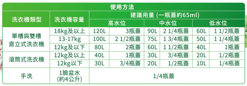 毛寶 maobao - 小蘇打植萃香氛液體皂-制臭抗菌-1800g