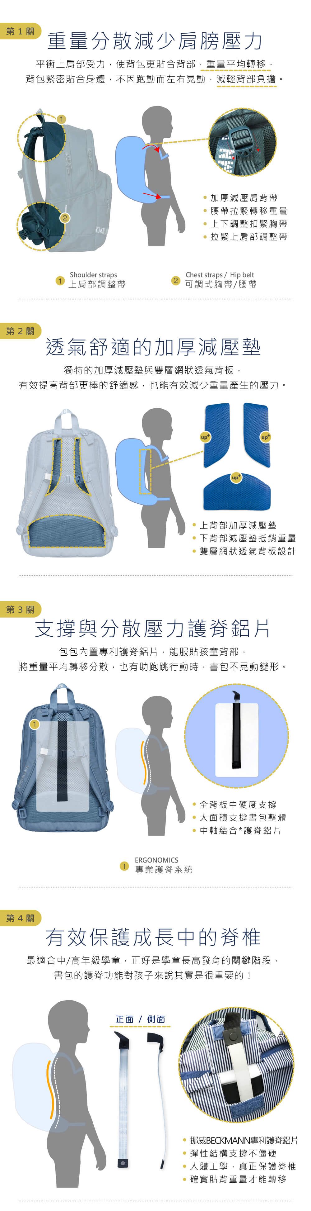 Beckmann - 護脊書包 30L-櫻粉