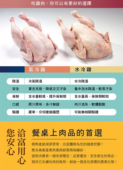 全台唯一歐規頂級製程！洽富氣冷 星級嫩燻雞 雞肉香腸