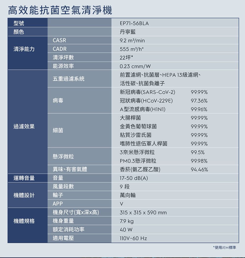 Electrolux 伊萊克斯 - 高效能抗菌空氣清淨機Pure A9.2(22坪內適用)-贈活性碳淨味抗菌濾網(EFDFRH4)-EP71-56BLA-單寧藍