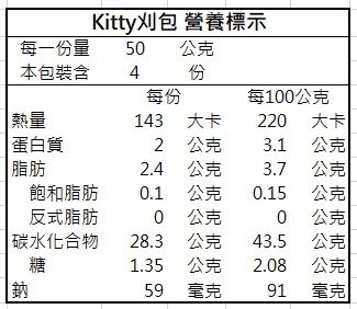 艾酷奇 - Hello Kitty新手組-巧克力珍珠包1盒+奶皇包1盒+刈包1盒+新手嘗鮮組1盒-65g±5%