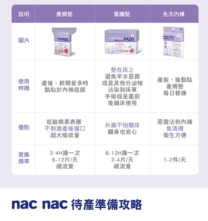nac nac - 孕產專用抗菌純棉免洗內褲-3條入-高腰XL