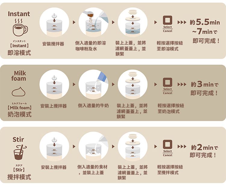 香濃鍋煮奶茶一鍵完成【麗克特 奶泡/奶茶機】五合一多功能
