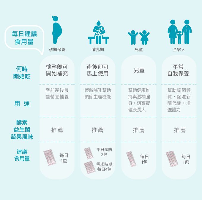 卵磷脂,每日建議用量