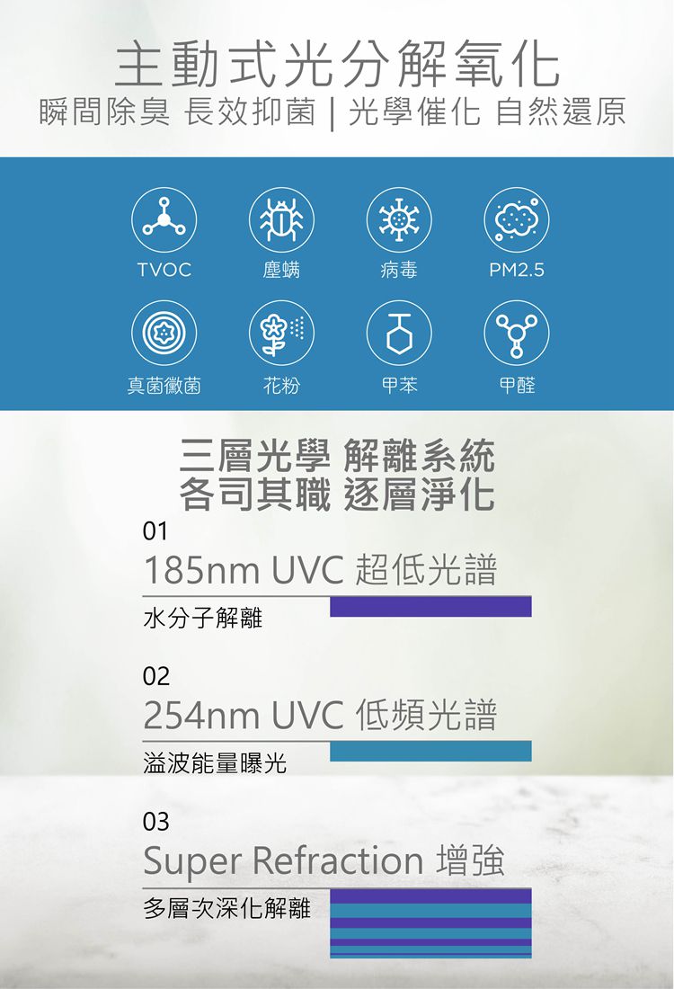 Dr@Power - 台灣製 車用UVC空氣淨化器(除臭/抑菌/PM2.5/塵蟎/無耗材/空氣清淨機)-黑色