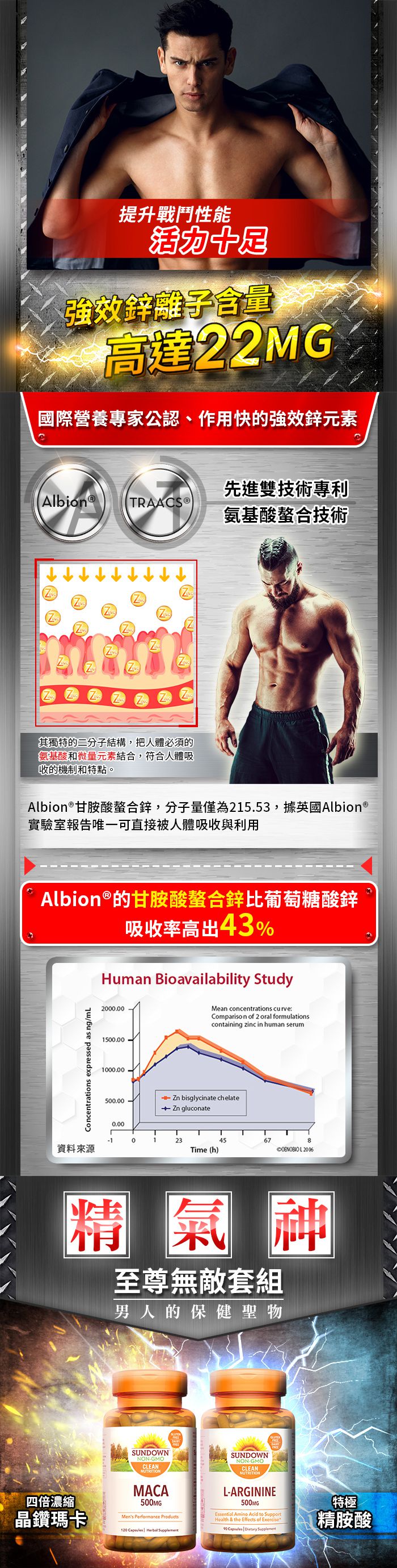 美國Sundown日落恩賜 - 頂級甘胺酸鋅加強錠(男性專屬)-100錠