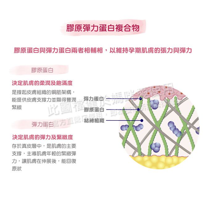 德國珊諾sanosan - S孕女神寵愛孕肌撫紋組-植萃抗紋護理油+多胜肽緊緻撫紋霜