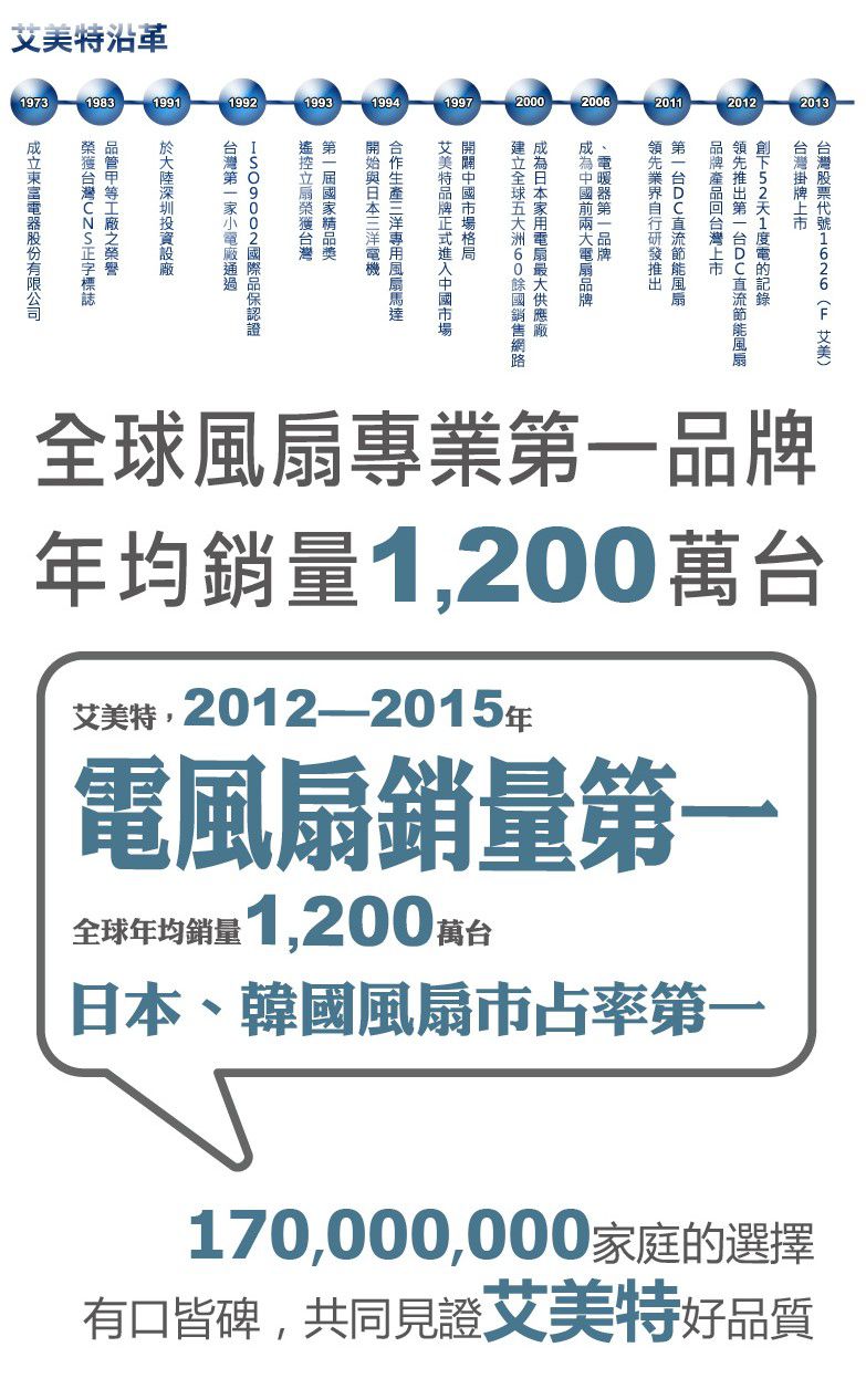 AIRMATE 艾美特 - 迪士尼白雪公主-12吋DC節能桌扇