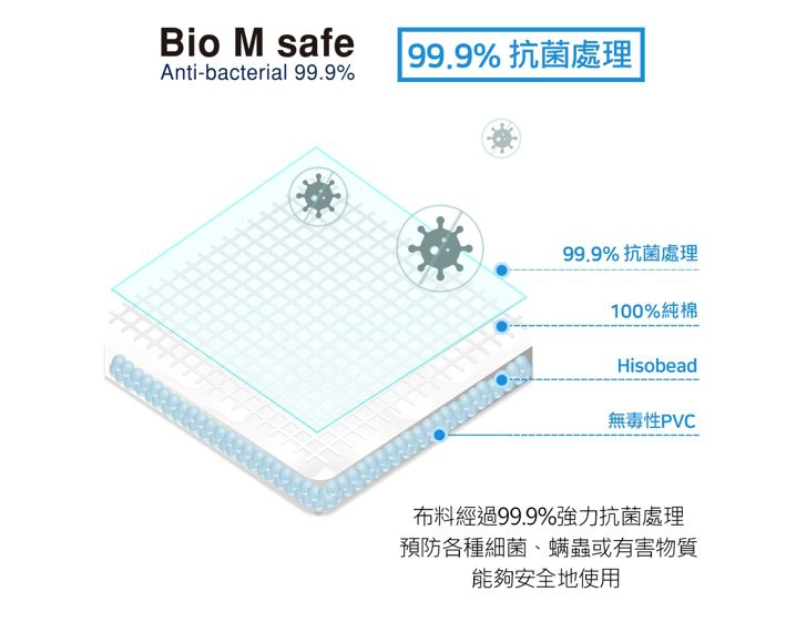 酷涼！【韓國 Jellypop】100%會涼的果凍涼墊