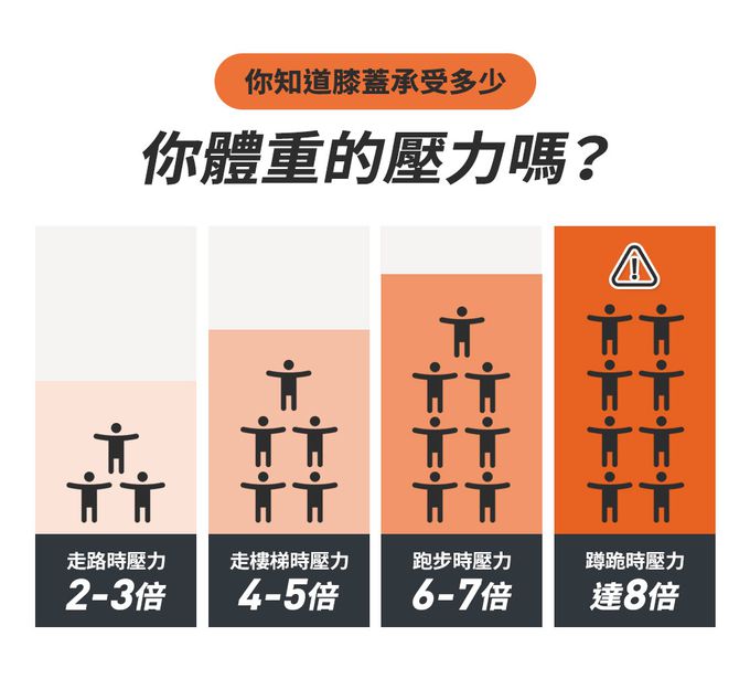 3ZeBra - 【3ZeBra】好膝力｜溫感膝部按摩器 兩入組-灰色